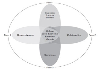 Fundamentals of e-Business & e-Commerce According to Experts 3_