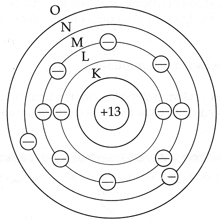 Notiblog: Modelo atómico de Bohr Niveles de energía.