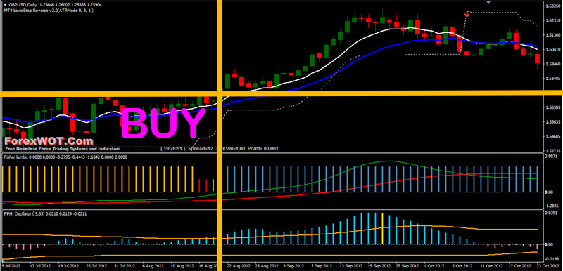 Forex collaration