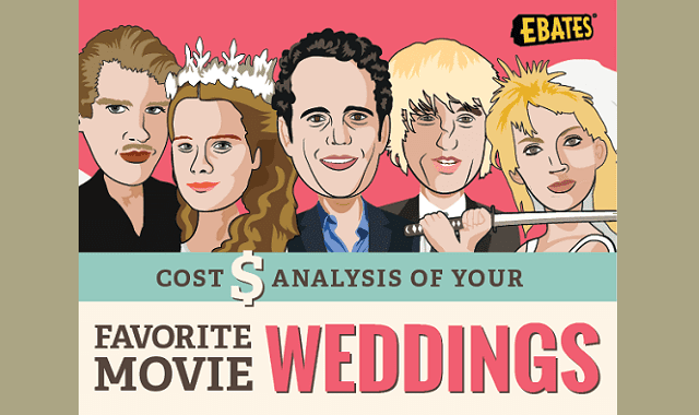 Cost Analysis of Your Favorite Movie Weddings