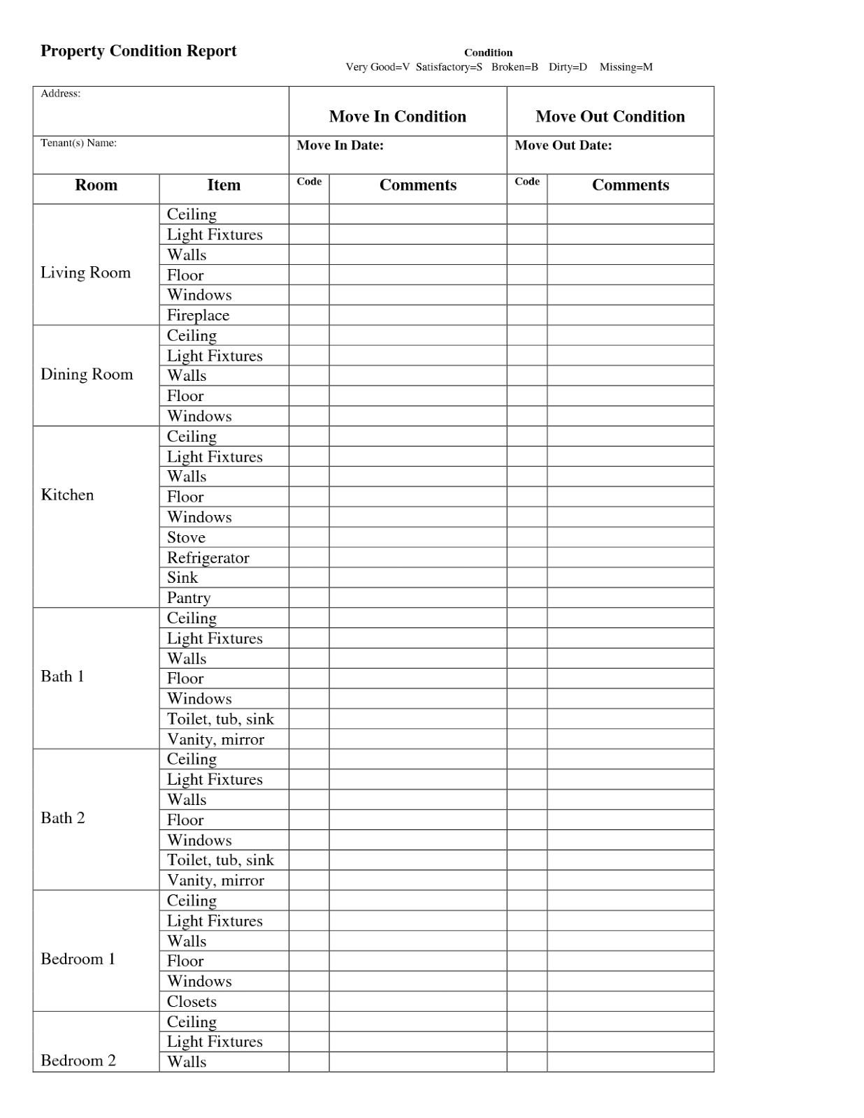 How To Do A Property Condition Report Within Property Condition Assessment Report Template