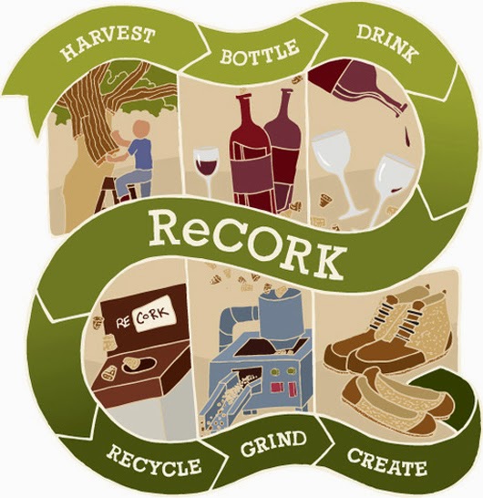 Trimming my waste Week 28 (recycling cork) the ReFab Diaries