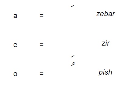 Theocratic Persian: Ch. 2 - L3 Vowels and Vowel Signs