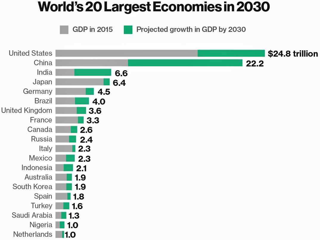 SOSTENIBILITALIA, il blog di Emilio D'Alessio