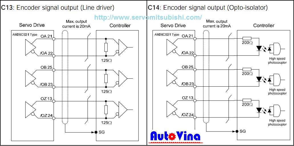 Sơ đồ ngõ ra Encoder xung A B Z Sơ đồ đấu nối ngõ ra encoder xung A B Z của Drive theo phản hồi từ động cơ