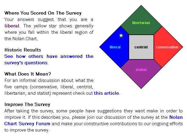 Nolan Chart Survey