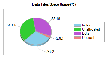 On the Journey to be a SQL Server Professional: Four Major Methods to ...