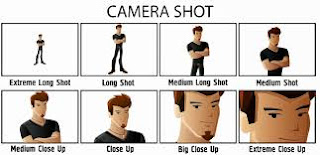 jenis jenis sudut pengambilan gambar - Anna Poole
