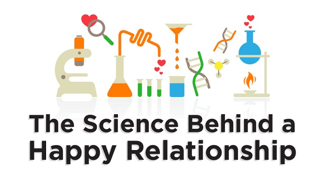 Image: The Science Behind a Happy Relationship