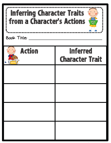 Inferring Character Traits! - One Extra Degree