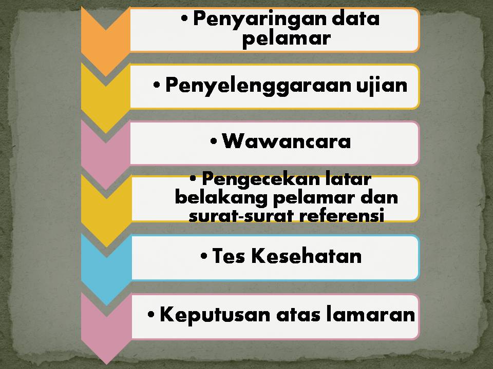 Tahapan Seleksi PT Bank Danamon