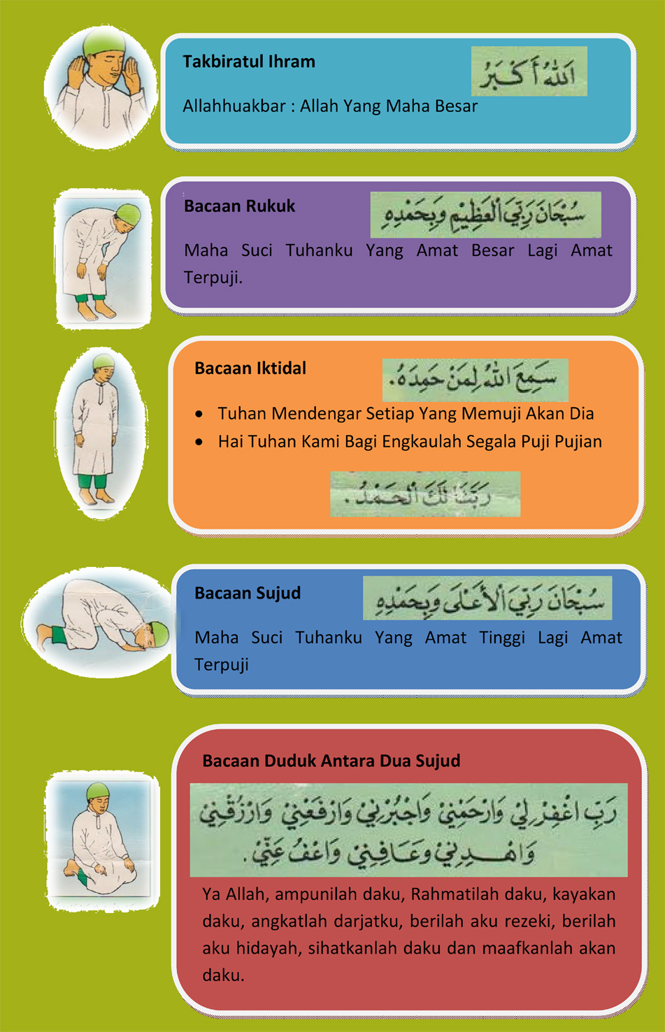 Solat Tiang Agama: Bacaan Dalam Solat