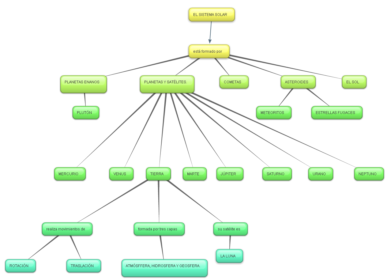 EL BLOG DE MARUS: EL SISTEMA SOLAR.