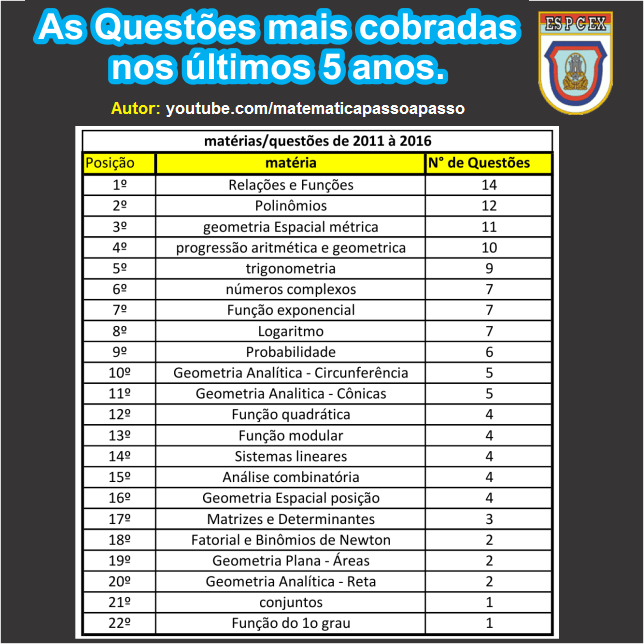 Espcex - Veja as Matérias que são mais cobradas neste concurso ...