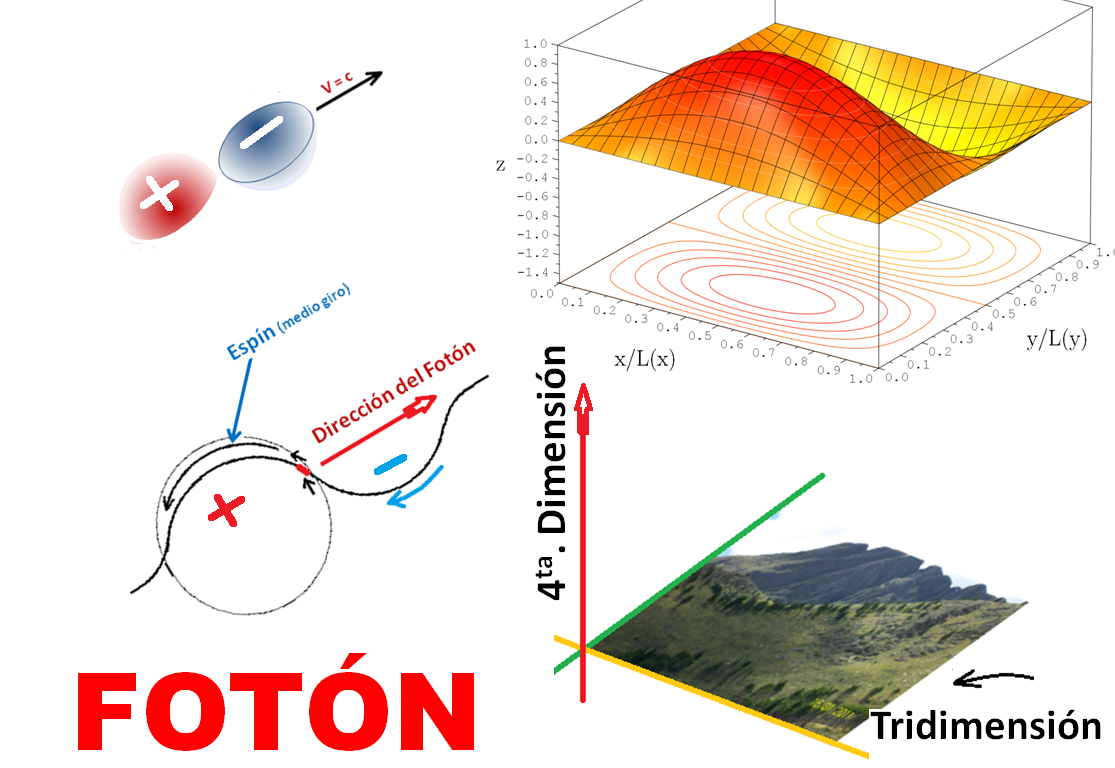 Partículas Fundamentales Partículas Fundamentales