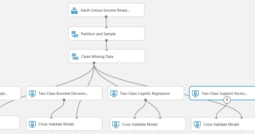 Breaking BI: Azure Machine Learning: Classification Using Two-Class ...