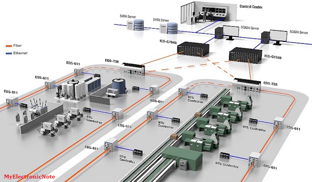 Internet Backbone Servers : Internet : comprendre le travail d’un ...