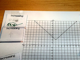 Scaffolded Math and Science: Analyzing Absolute Value Graphs
