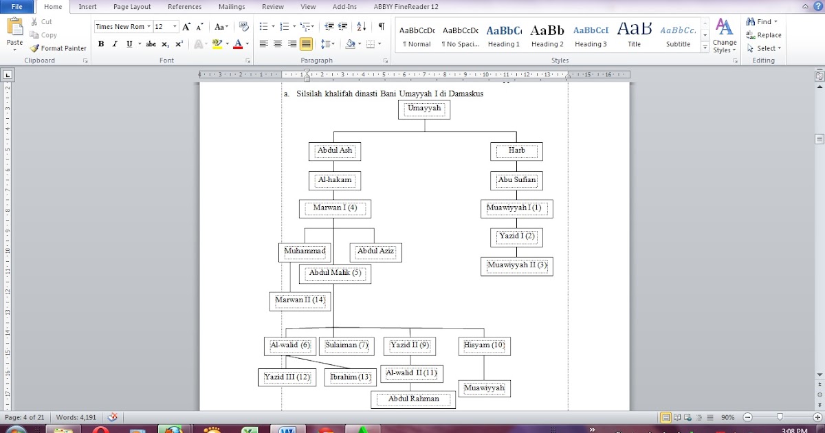 Telaah Materi Iii Kelompok 11 Telaah Pai Iii Madrasah Aliyah Kelas Xi Mata Pelajaran Sejarah Kebudayaan Islam
