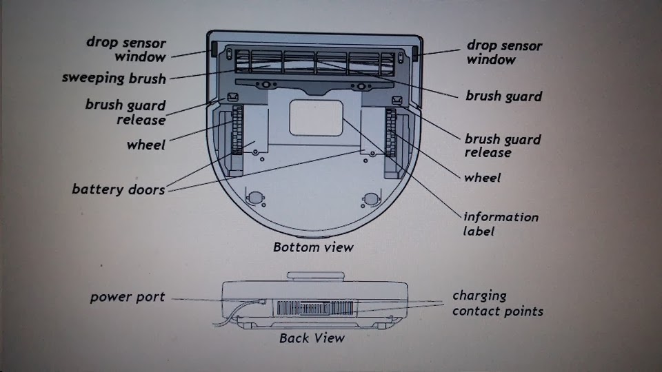 The Garden Cat Cottage THE MOST HELPFUL POST YOU ARE GOING TO FIND FOR