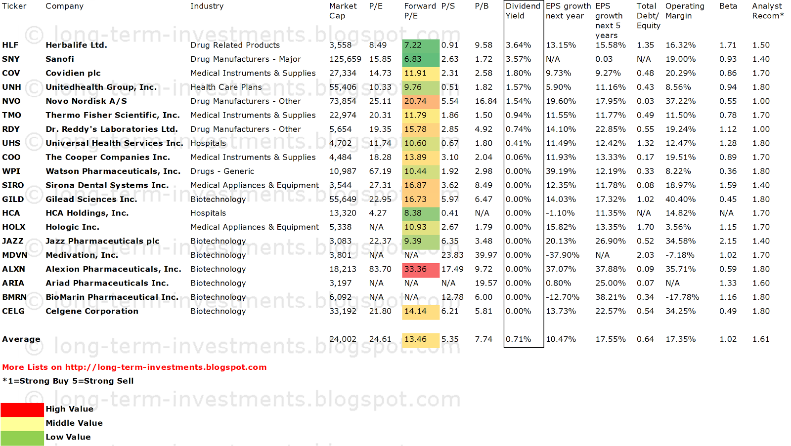Dividend Yield - Stock, Capital, Investment: The Best And ...