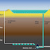 Ondergrondse waterkrachtcentrale noodzakelijk voor klimaatdoelen
