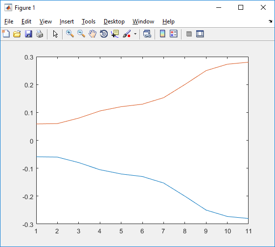 Matlab комментарии. Matlab source. Матлаб требования к пк. Шумы в матлабе. Компилятор matlab фото.