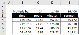 Nube de datos: Convert time to a decimal number in Excel