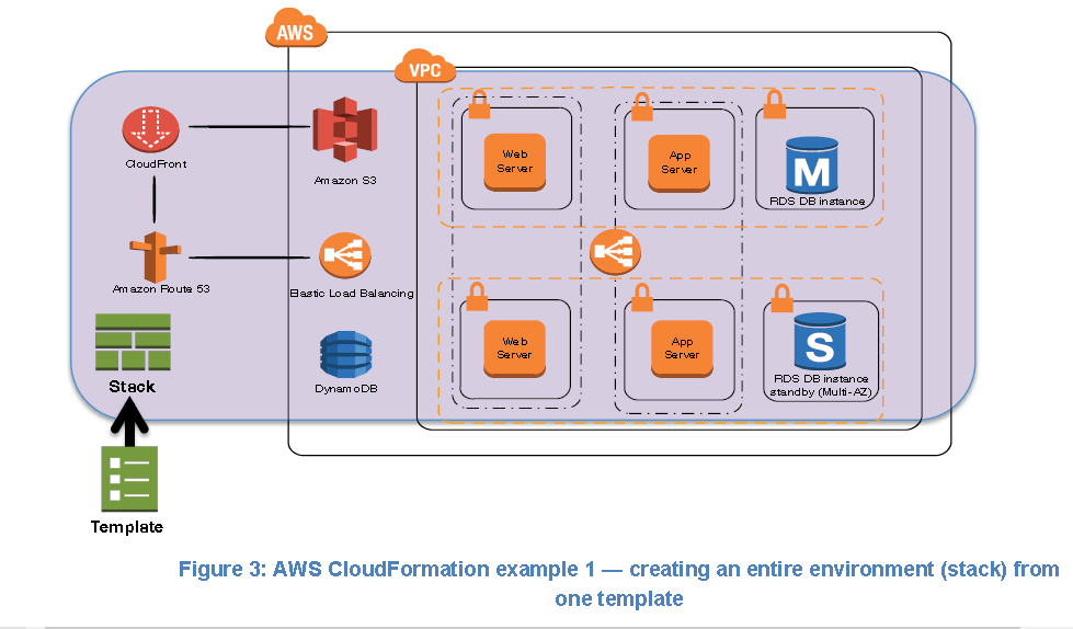 AWS-DevOps Prüfungsinformationen