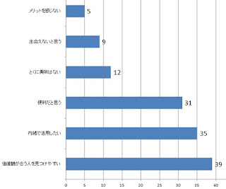ネットの出会いはフィーリング次第と若い女性