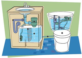 reducción de consumo de agua con la edificación sostenible
