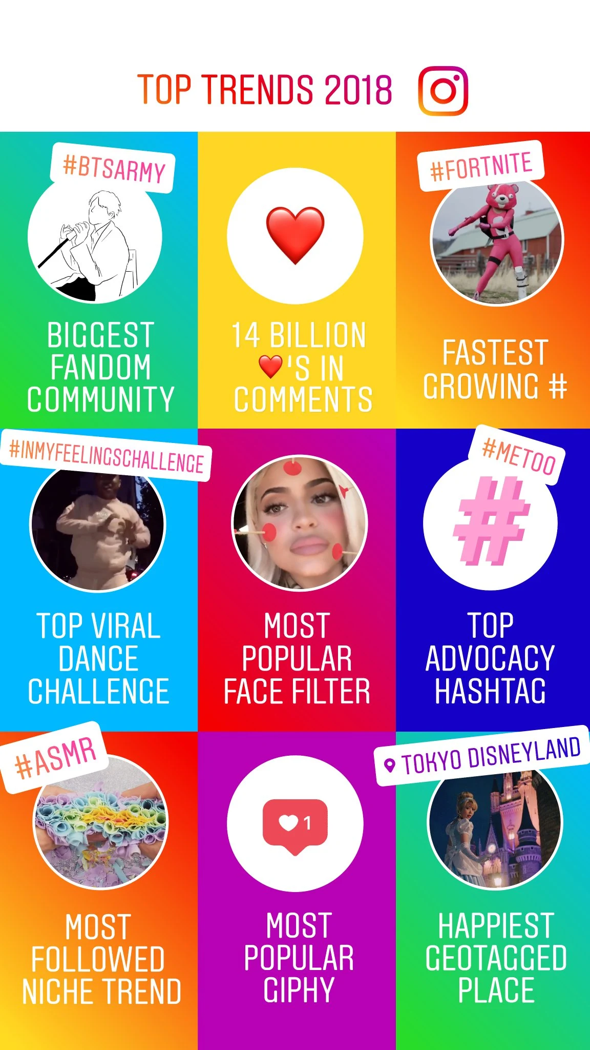 Fortnite, K-pop, and bright red hearts: What ruled Instagram in 2018 - infographic