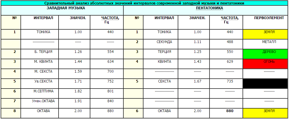 Сколько герц в килогерце. Миллигерцы в герцы. Кгц в мгц. Перевести мгц в гц. Октава в герцах.