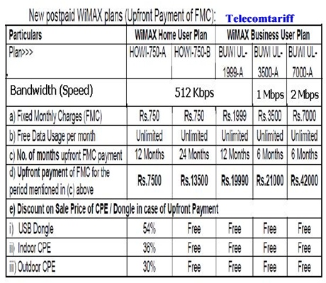 Launch of Wimax services with Unlimited plans