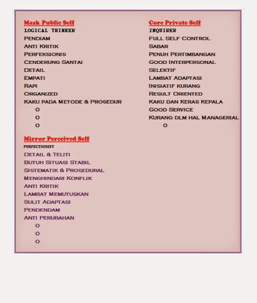 CARA SKORING DISC Cara Skoring Psikotes DISC