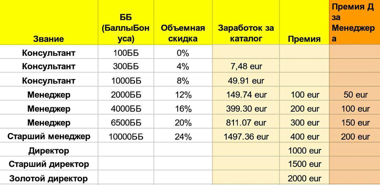 таблица доходов маркет бот. уп таблица доходов. таблица доходов за год. таблица доходов для пособия от 8 до 17. таблица доходов по годам.