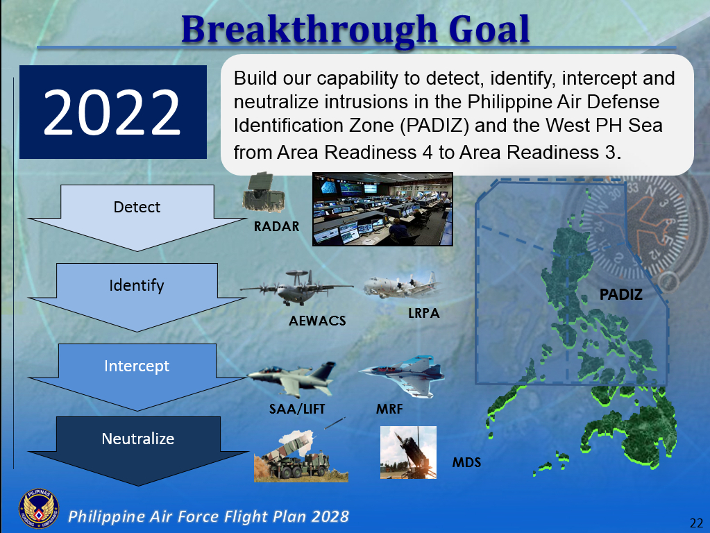BCDA Contributed P8Billion for AFP Modernization Program Under Pres
