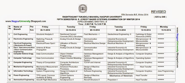 RTMNU REVISED (New ) Fifth Semester B.E. Winter 2014 Time Table