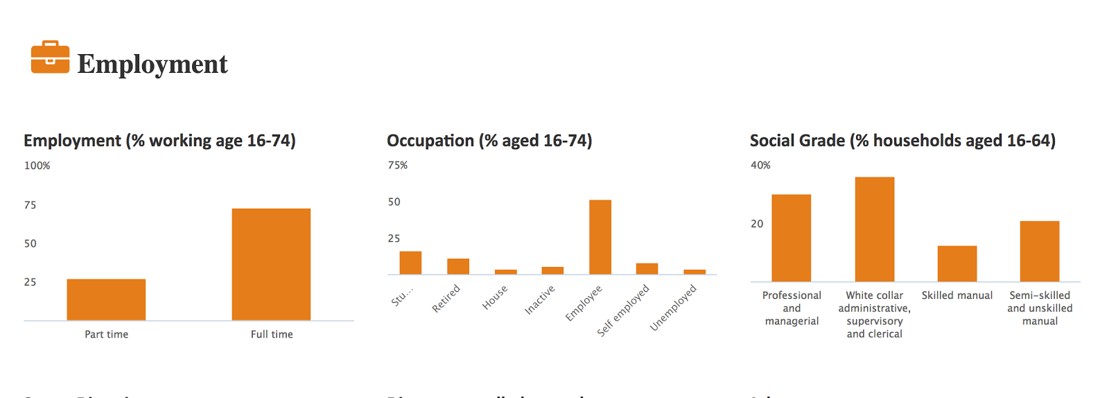 Talking about statistics The Old Edinburgh Club The Population of