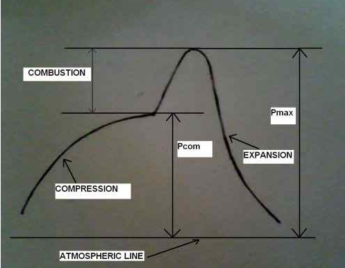 Pcom – Compression Pressure