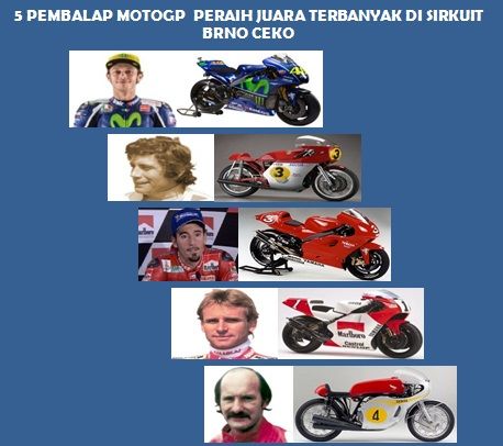 Daftar juara motogp
