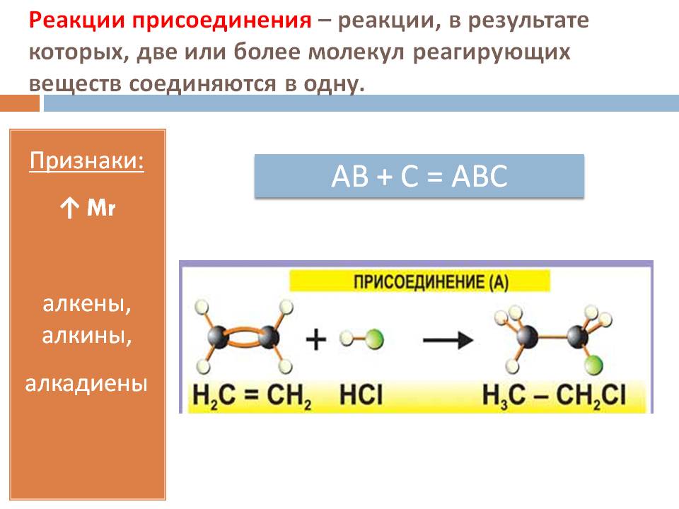 Реакции присоединения химия. Типы химических реакций присоединение. Реакции присоединения в органической химии схема. Названия реакций присоединения в органической химии. Типы реакций присоединения в органической химии.