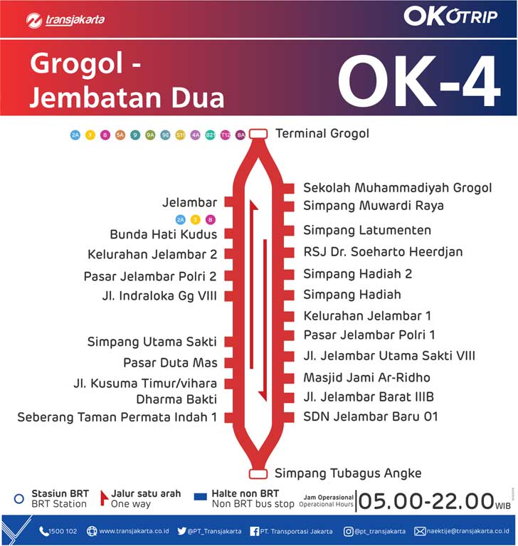 peta rute transjakarta mikrotrans grogol - jembatan 2