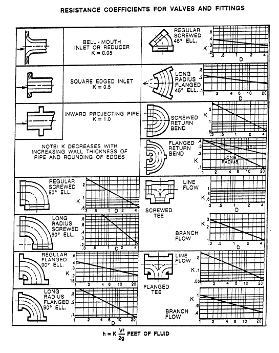 [How to] Calculate NPSH Net Positive Suction Head Pharma Engineering