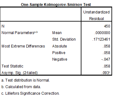 Solusi Untuk Data yang Tidak Berdistribusi Normal dengan SPSS ...