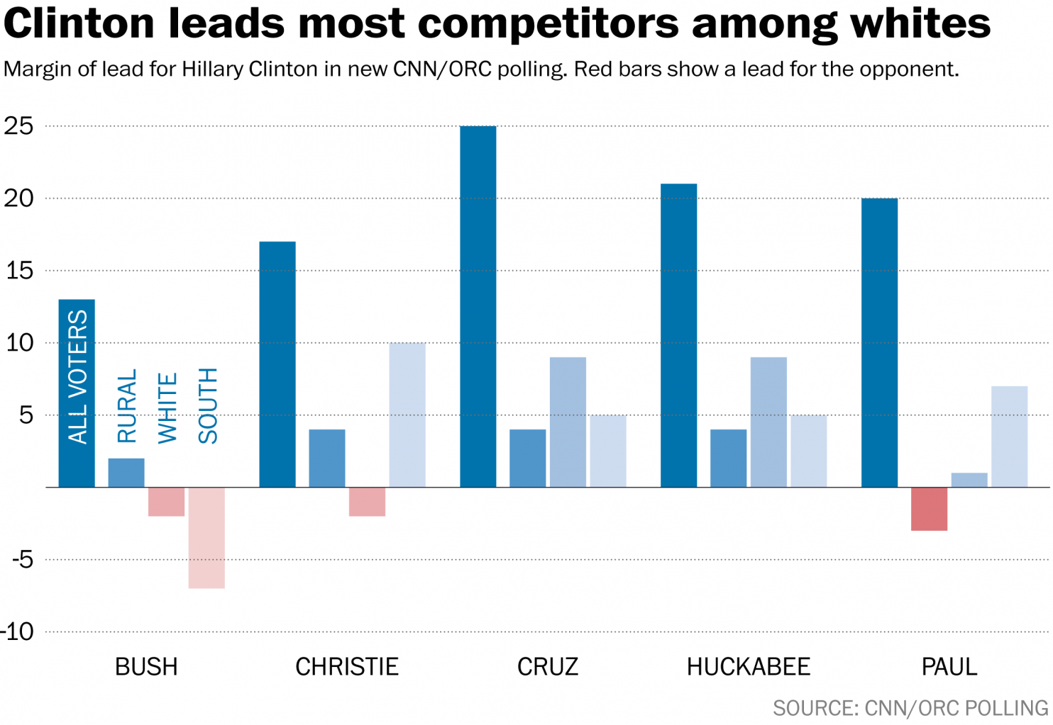 The Rural Blog Rural white vote could be key swing demographic for
