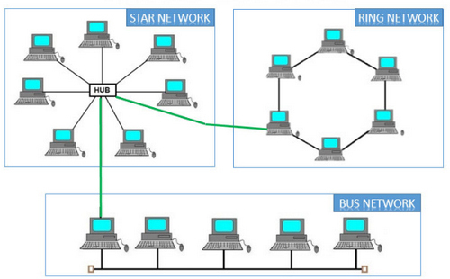Topologi Hybrid Tech Knowledge
