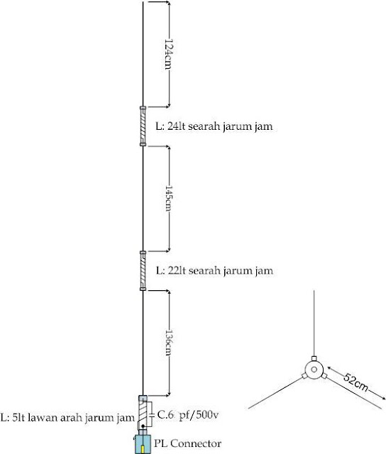 skema diagram rotator antena - Menerapkan Skema Diagram Rotat...