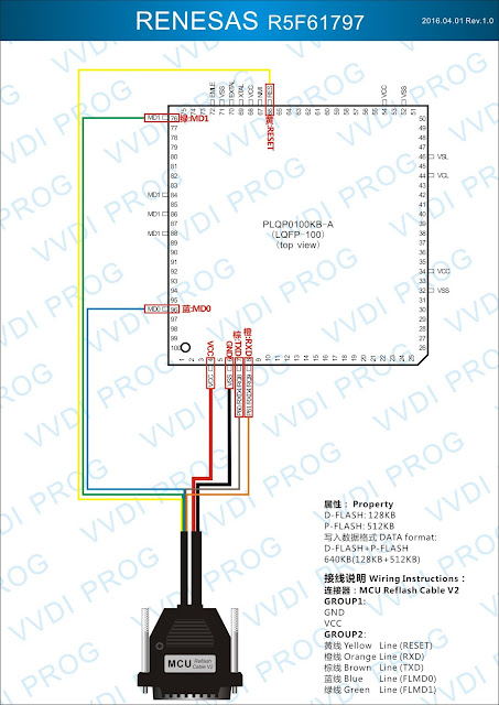 RENESAS R5F61797