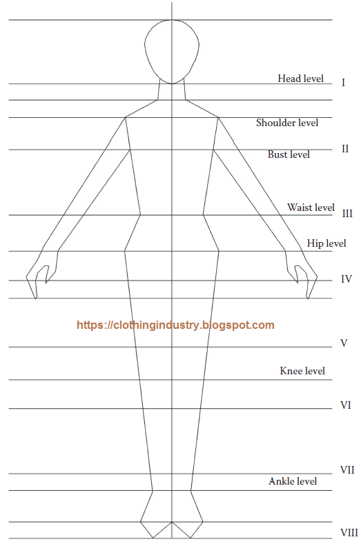 How to Take Body Measurements for Dress Making - Clothing ...